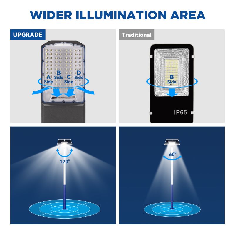 1400W Solar Street Light with Pole – 30,000 Lumens