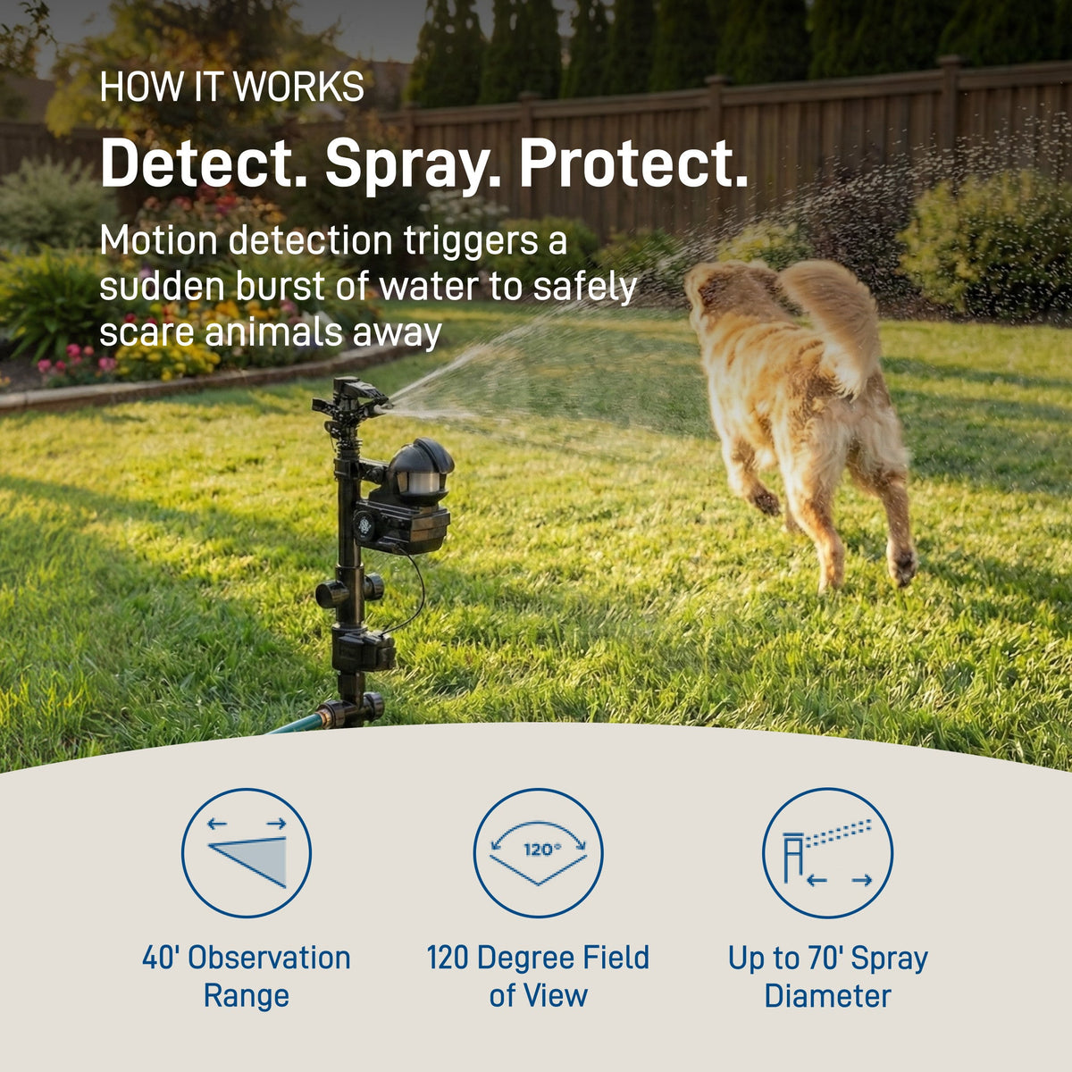 Orbit Yard Enforcer® Motion-Activated Sprinkler – 62100