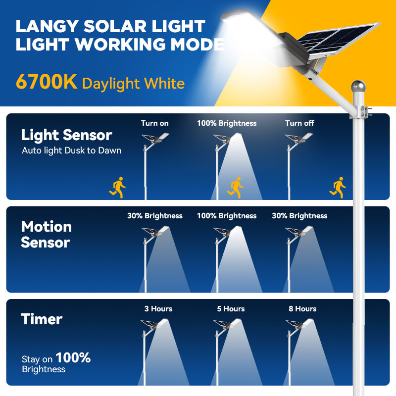1400W Solar Street Light with Pole – 30,000 Lumens