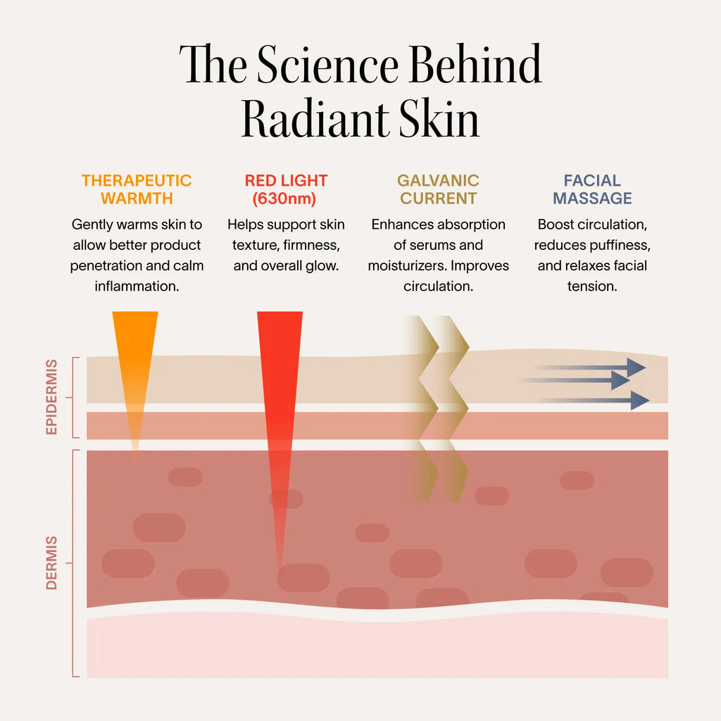 Solawave 4-in-1 Red Light Therapy Wand & LightBoost Serum Kit